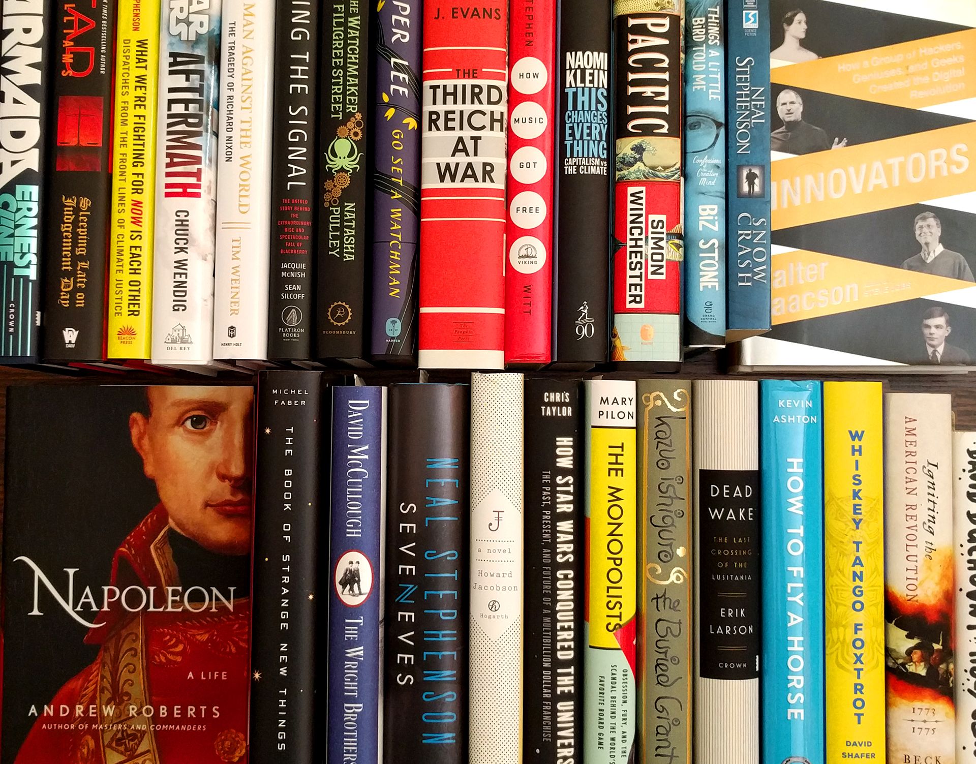 2015 - My Year in Books